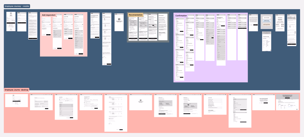 Employee journey wireframes covering login, survey, recommendation, and election flows